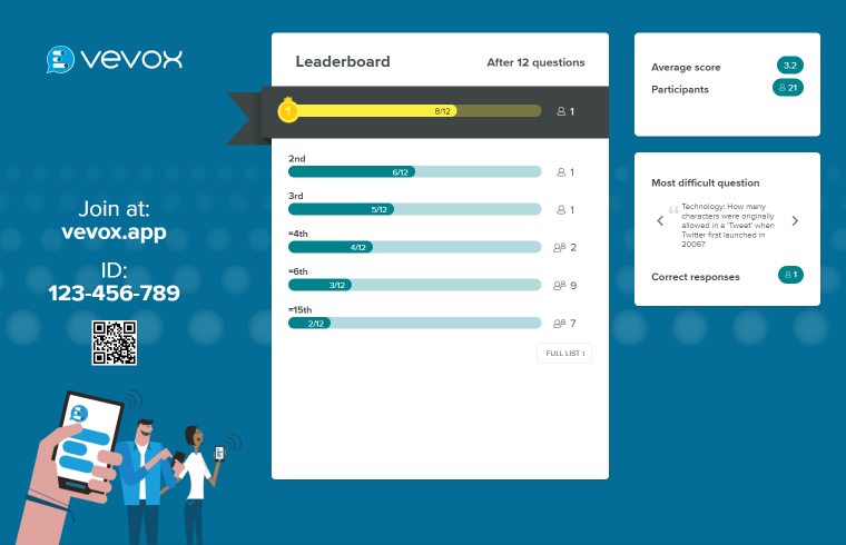 See how live quizzes works with Vevox's polling&nbsp;&nbsp;