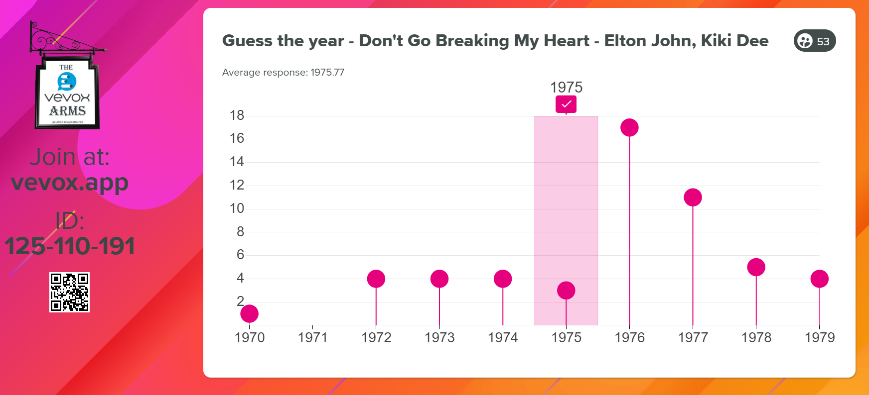 Vevox Arms Pub Quiz Report