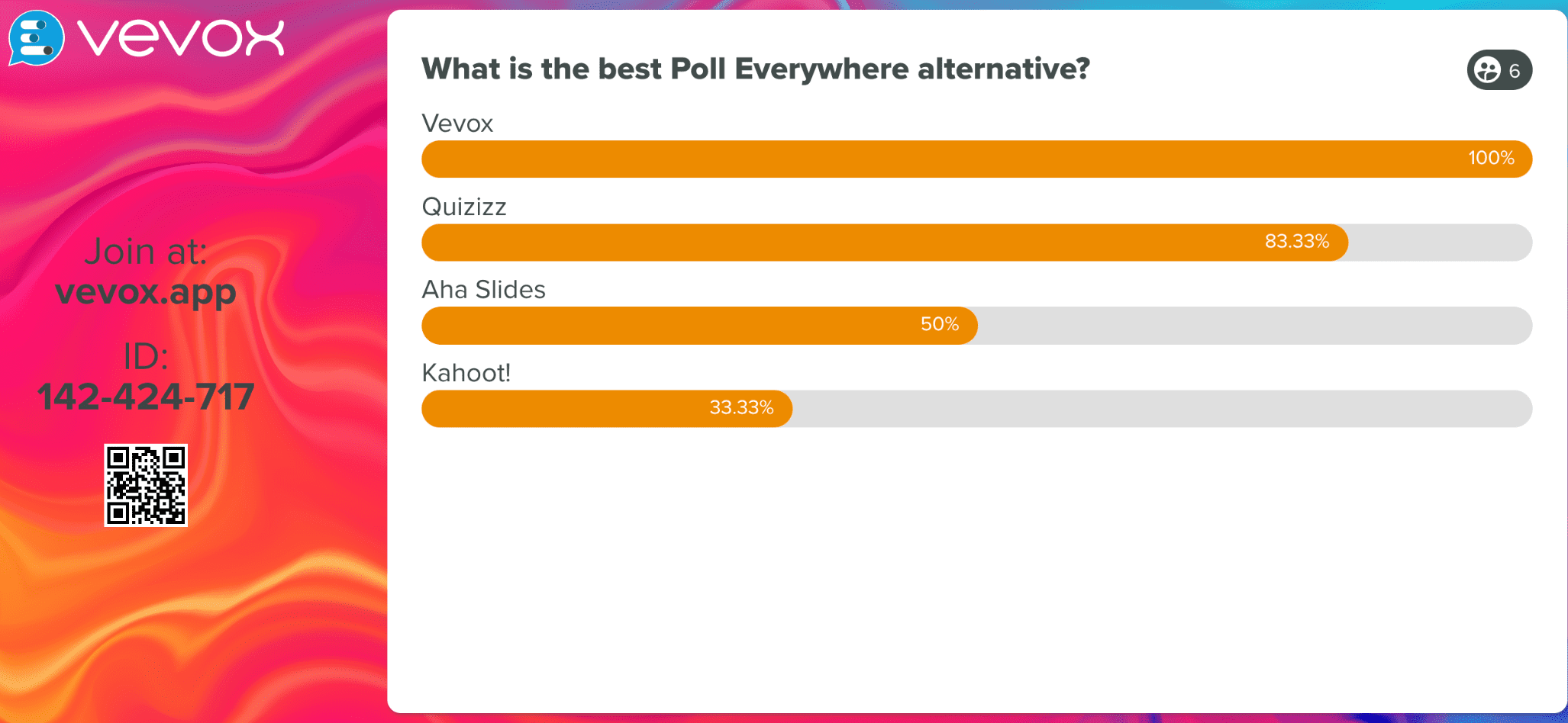 4 of the best Poll Everywhere alternatives