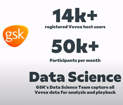Graphic showing GSK's Vevox use statistics