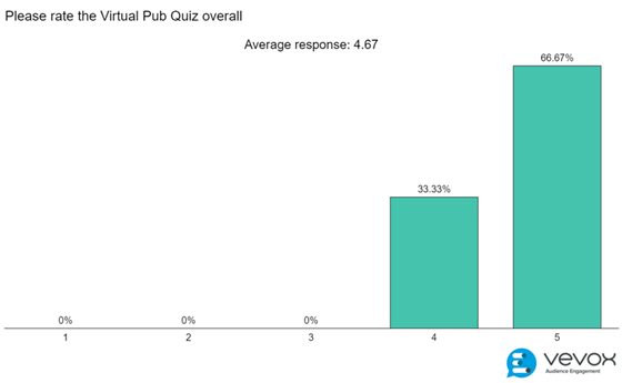 survey poll