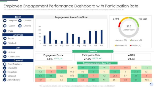 employee_engagement_performance_dashboard_complete_guide_to_employee_slide01.jpg