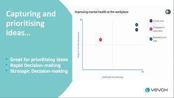 Vevox PowerPoint slide