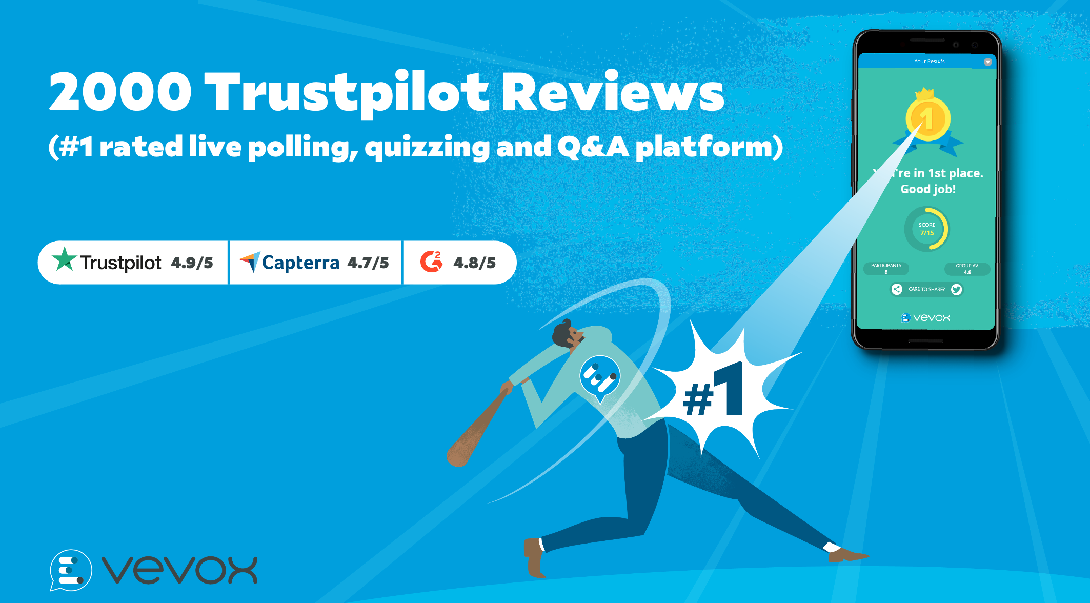 Vevox named 'Easiest to Use' platform with 2000 reviews on Trustpilot alone