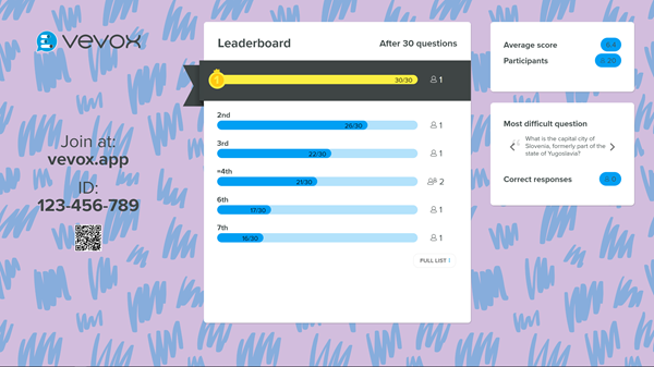 Competition Virtual Quiz with Vevox