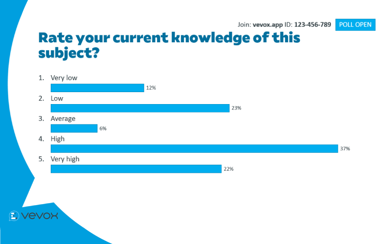 How PowerPoint polling works