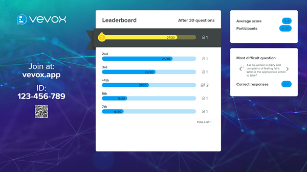 Mock Exam Virtual Quiz with Vevox