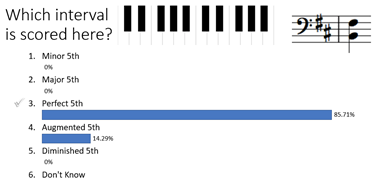 powerpoint polling slide example