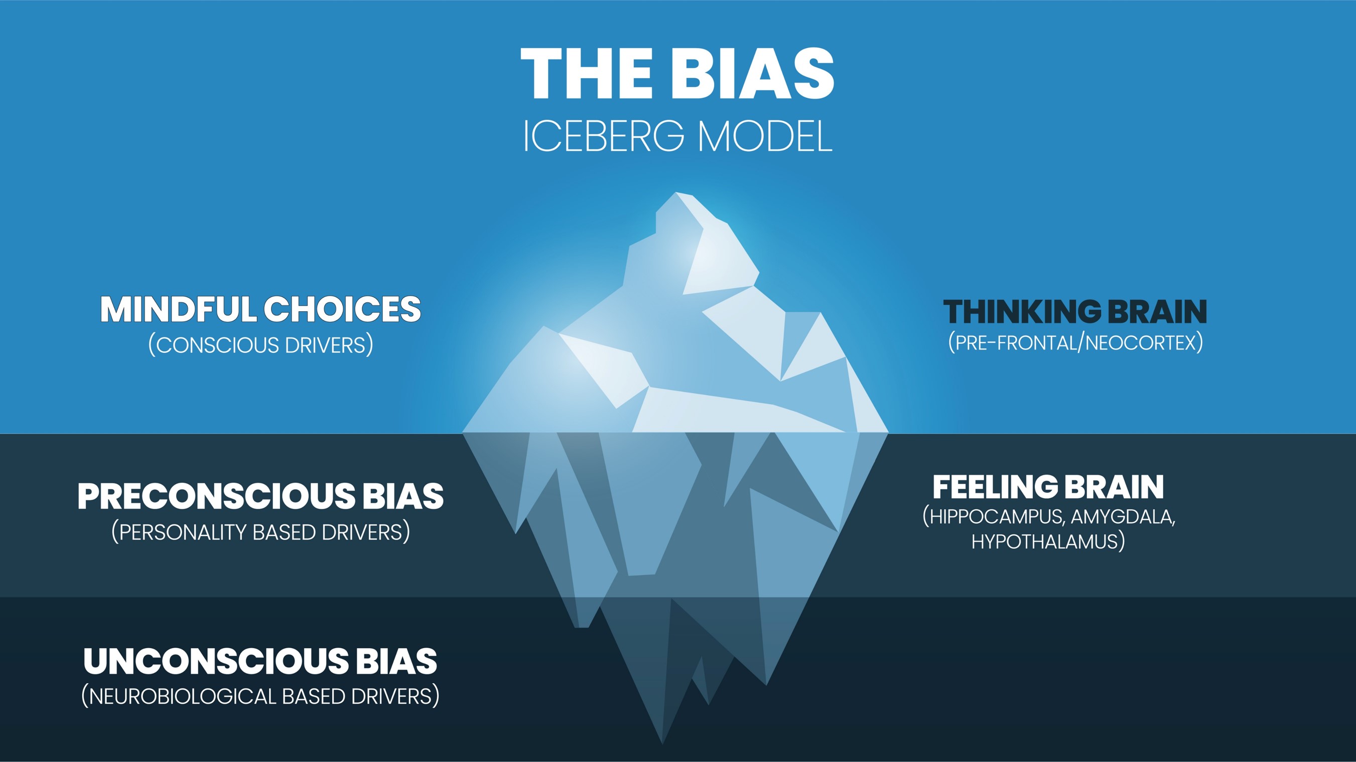 Are your meetings unconsciously bias?