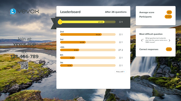 Geography Virtual Quiz with Vevox