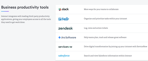 Intranet integration - Interact Communication platform