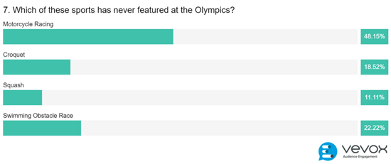 competitive quiz - live polling app