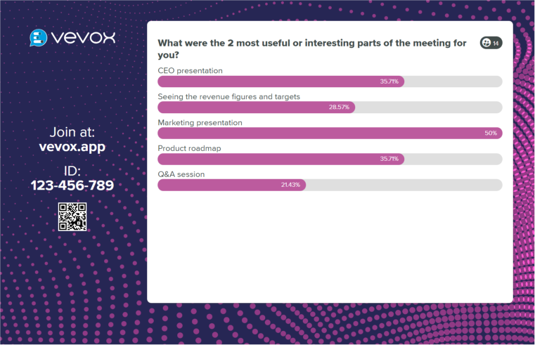 The most popular poll type&nbsp;