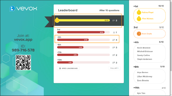2024-03-18-12_44_54-Final-Full-list-from-Standard-Leaderboard-with-tie.png