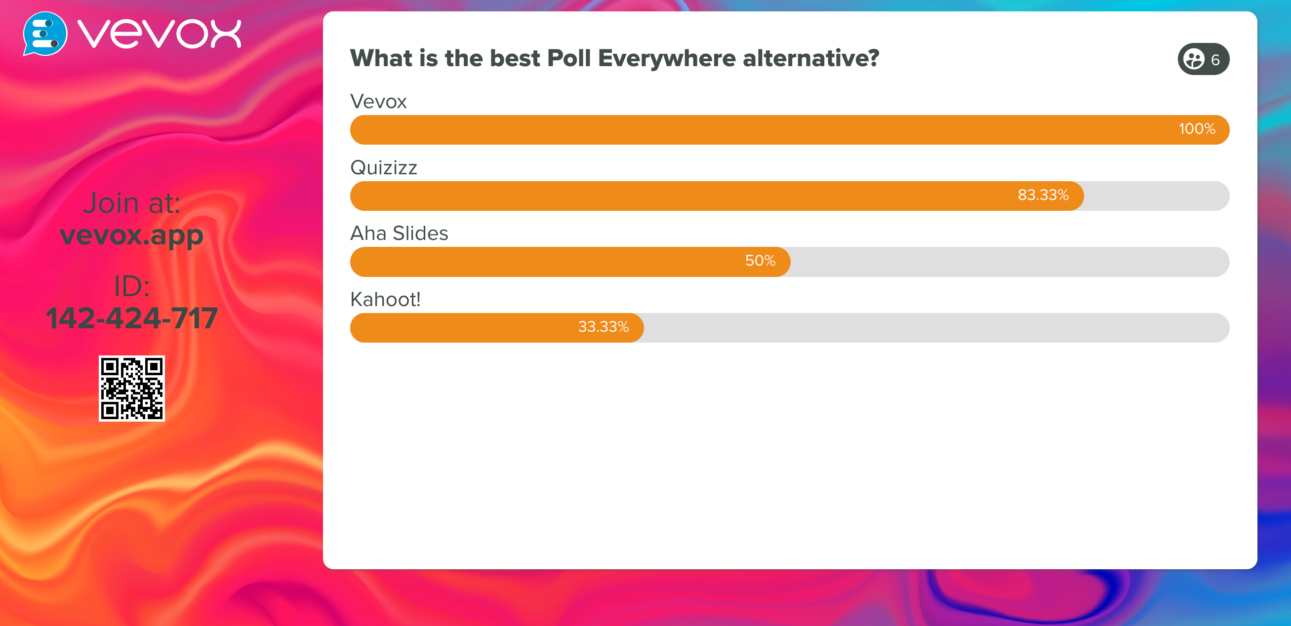 4 of the best Poll Everywhere alternatives