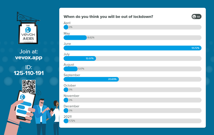 present view live quiz poll