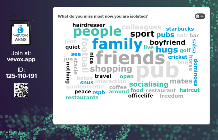 present view word cloud poll