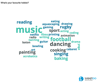 Word cloud poll example